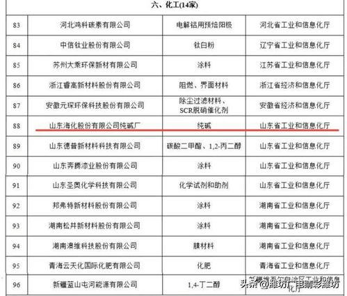 山東?；儔A廠榮獲工信部第五批“工業產品綠色設計示范企業”稱號